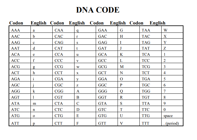 dna